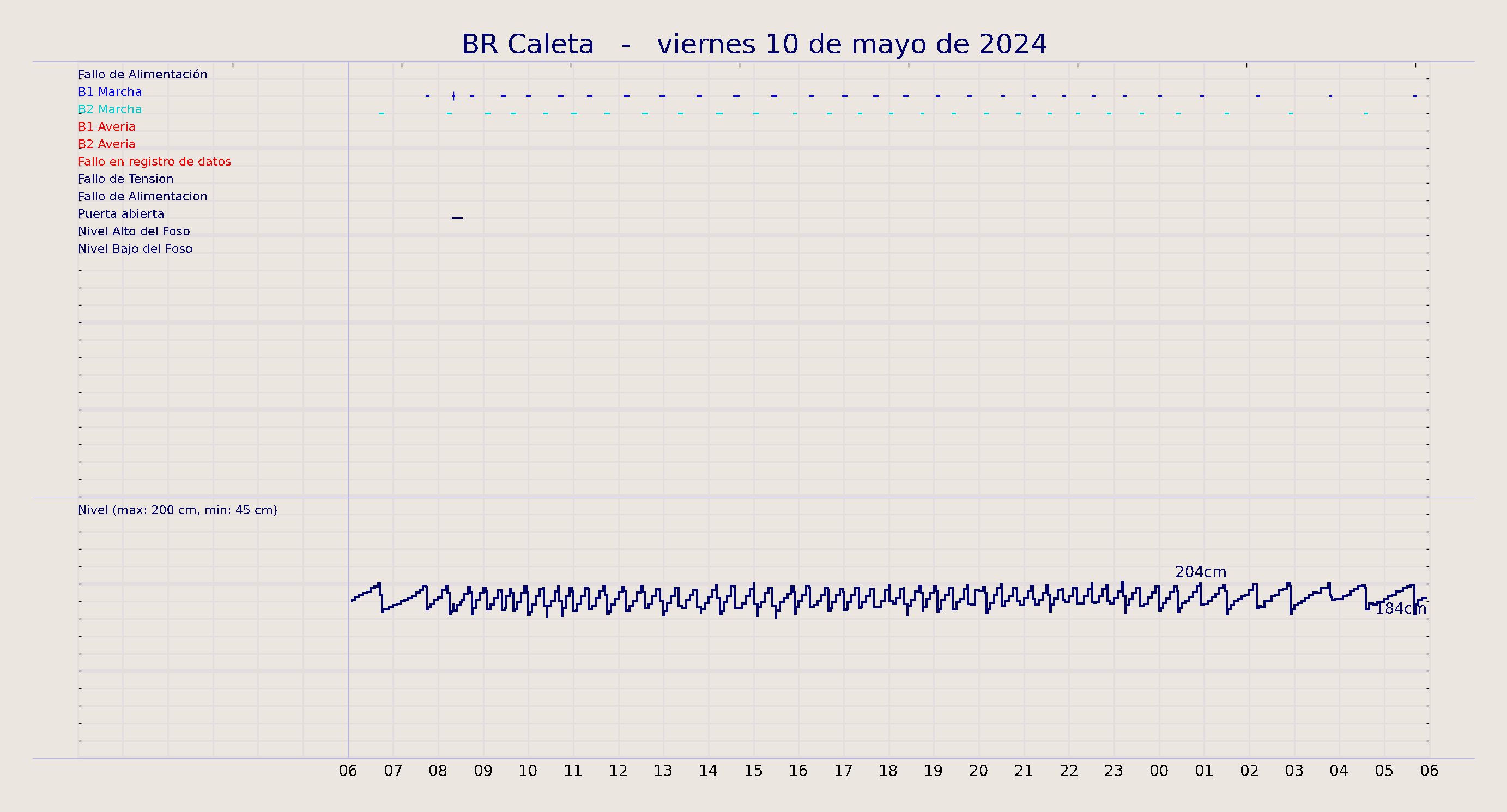 ../../imagenes/vid/2024/BR Caleta/2024-05-10 BR Caleta.png